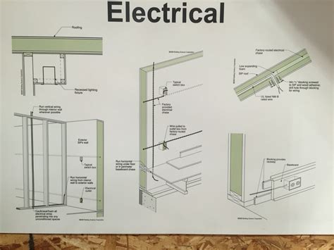 sip home wiring diagram